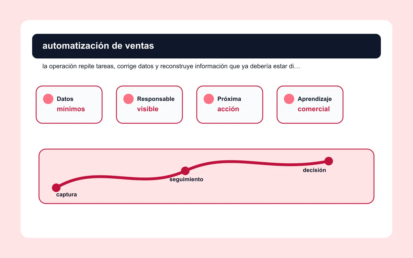 Automatización de ventas para reducir retrabajo comercial Panel de automatización de ventas con tareas repetibles, alertas y reducción de retrabajo