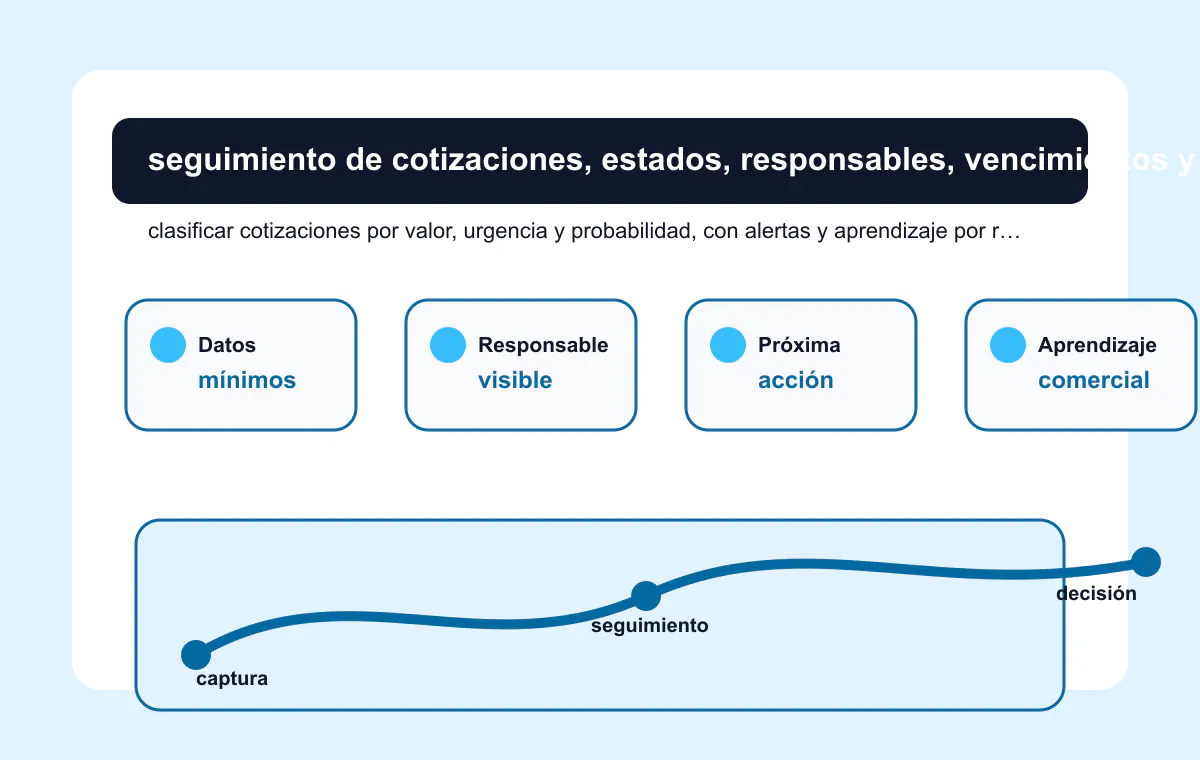Flujo de cotización enviada, seguimiento, negociación, cierre y aprendizaje comercial
